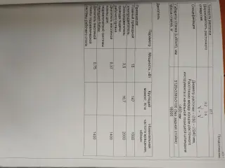 Продажа станков