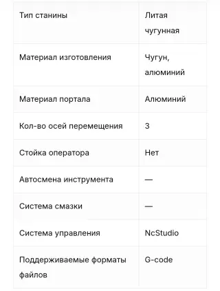 Станок ЧПУ