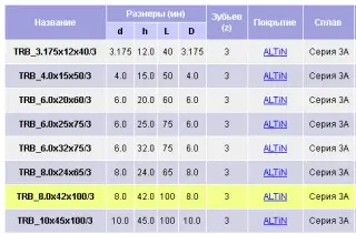 Фреза со стружколомом черновая