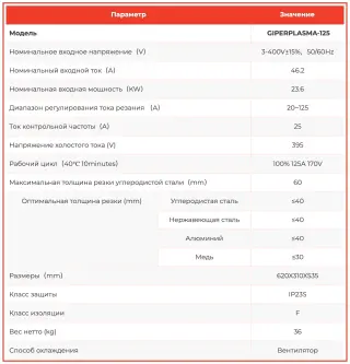 Аппарат плазменной резки GiperPlasma 125