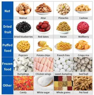 Упаковочная машина для сыпучих продуктов
