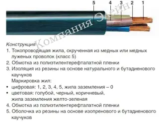 гибкий кабель КГ 3*2,5