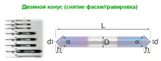 Фреза для гравировок и снятия фасок