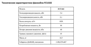 Установка Refrus ACS01933/102 (чиллер TGMAR-01933 + 3 фанкойла FCU102)