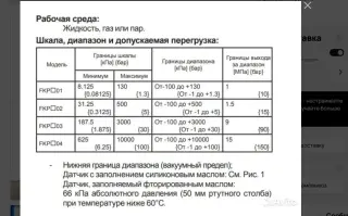 Датчик избыточного давления fkpwo2V, FOX-AII
