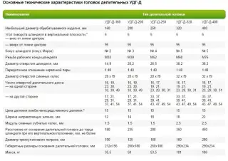 Головка делительная УДГ-160, УДГ-200, УДГ-250, УДГ-320, УДГ-400