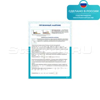 Информационный стенд «Пружинный маятник» ST0104
