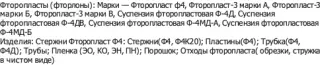 отходы Фторопласта