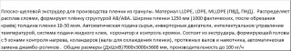 Линия по производству стрейч-пленки CL-55/70A (100 см, на 2 ролика)