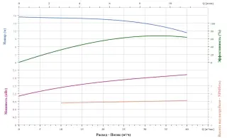 Вертикальный насос CNP TD65-15G/2SWHCJ