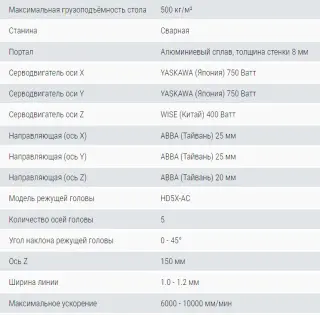 Гидроабразивный станок Vymat 1010BA (совместное производство с HEAD WaterJet)
