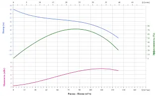 Канализационный насос CNP 100WQ100-15-7.5AC(I)