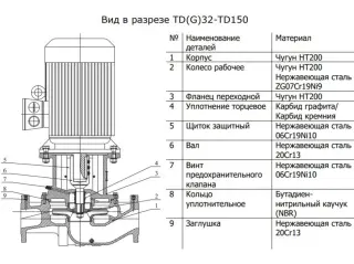 Вертикальный циркуляционный насос CNP TD32-14G/2SWHCJ