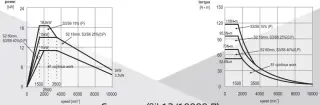 3-х Осевой Вертикальный Металлообрабатывающий Центр EUMASPINNER модель EV855A