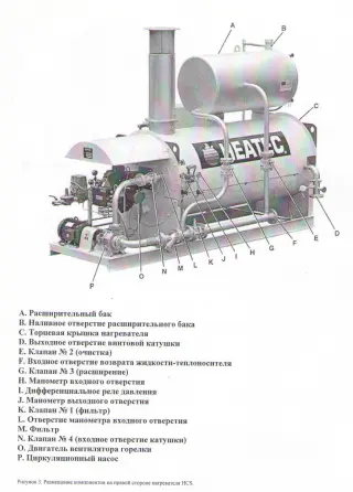 котел термомасляный Heatec Hcs-250