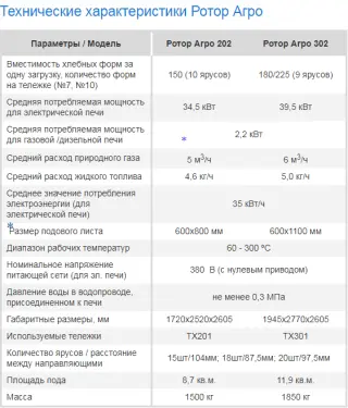 Ротационная печь