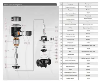 Вертикальный центробежный насос Fancy FTD200-31/4