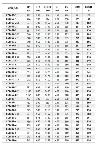Вертикальный многоступенчатый насос Fancy CDM 65-4