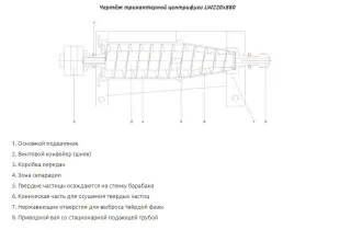 Трикантерную центрифугу LW220x880