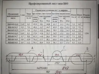 Линия для пр-ва профнастила Н-60