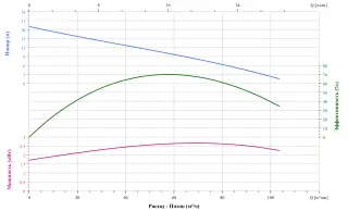 Канализационный насос CNP 100WQ60-9-3ES(I)