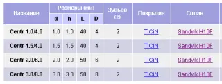 Сверло центровочное твёрдосплавное премиум класса