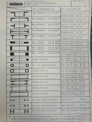Профилегиб ROUNDO - R-3-S CNC