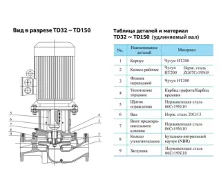 Вертикальный циркуляционный насос CNP TD32-10(I)/2SWSCJ