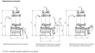 Погружной канализационный насос CNP 50WQ18-32-5.5ACW(I)*