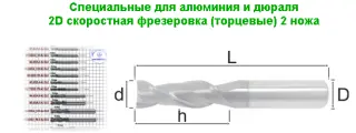 Двухзаходная фреза для алюминия (фирменные сплавы Сандвик и Конрад)