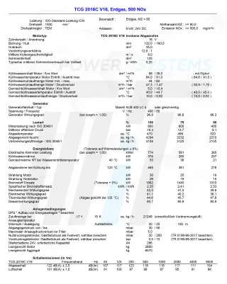 Когенерационная установка MWM TCG 2016V16