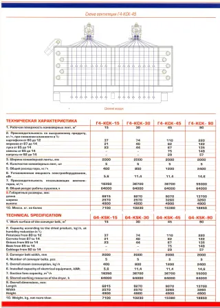Сушилка конвейерная ленточная паровая(газовая)Г4- КСК-30