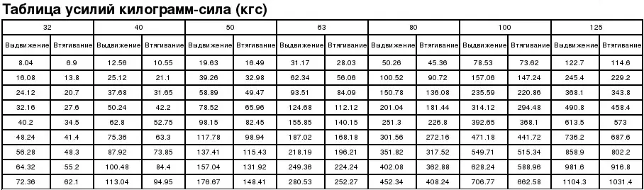 усилий кгс.jpg