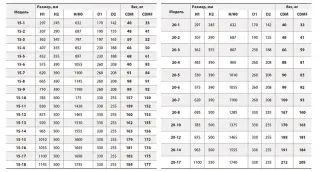 Вертикальный многоступенчатый насос Fancy CDM 20-17