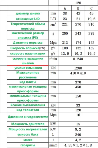 Термпопластавтомат HSJ-128 (ТПА)