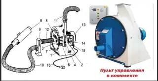 Дробилка для опила роторная