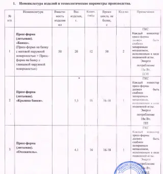 Пресс-формы, для производства изделий: «Банка», «Крышка банки», «Отсекатель»