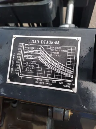 Автопогрузчик вилочный LiuGong CPCD35