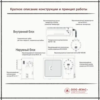 Взрывозащищённый кондиционер AIRONE TW-VSA