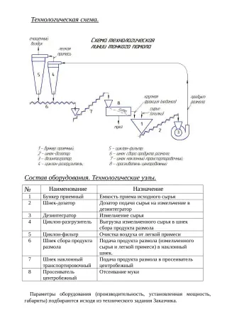 Линия тонкого помола для получения древесной муки