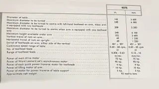 Токарно-карусельный станок с ЧПУ Berthiez Ø 6300 мм