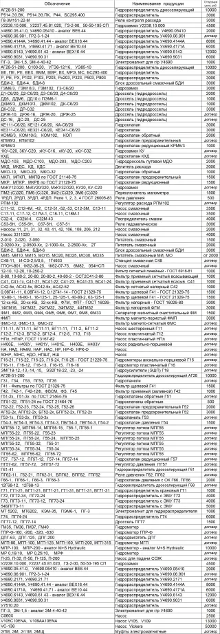 Гидроклапан предохранительный МКП, МПКП, МКП-32, 32-10-1-11, Г52, редукционный МКР, МПКР и др