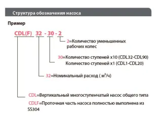 Вертикальный центробежный насос Fancy CDLF 150-30