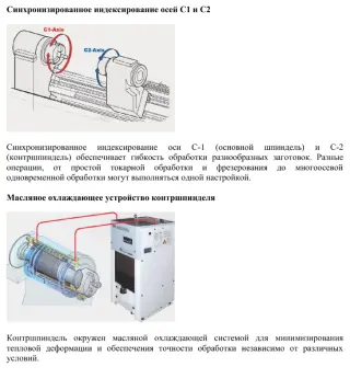 Токарный обрабатывающий центр SMEC (Южная Корея) модель SL2000SY тип «B», 2023 г/в