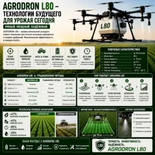 Агродрон Вортекс Агро L80