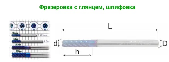 Фреза многоперьевая для фрезеровки с глянцем по стали и титану