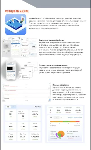 Установка лазерной резки металла 3 кВт
