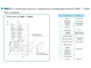 Канализационный насос CNP 50WQ18-32-5.5ACW(I)