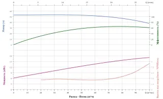 Вертикальный насос CNP TD80-47G/2SWHCJ