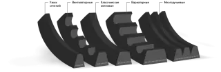клиновые приводные ремни А(А) Б(B) C(C) XPA SPA XPC SPB